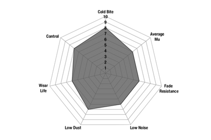 EBC - DPX2260 - EBC Ultimax piduriklotsid; ees