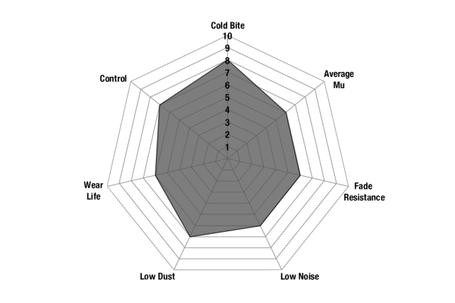 EBC - DP1019 - EBC Ultimax piduriklotsid; ees
