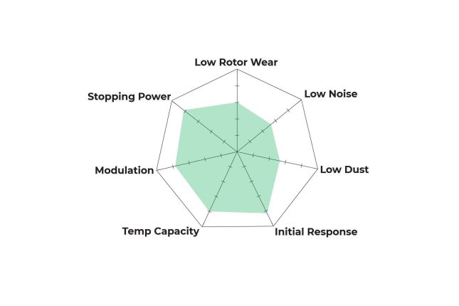 Hawk - HB972G.660 - Hawk DTC-60 piduriklotsid; ees