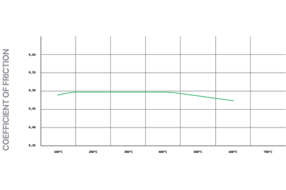 Pagid - T8226SP2001 - Pagid Street+ piduriklotsid; ees