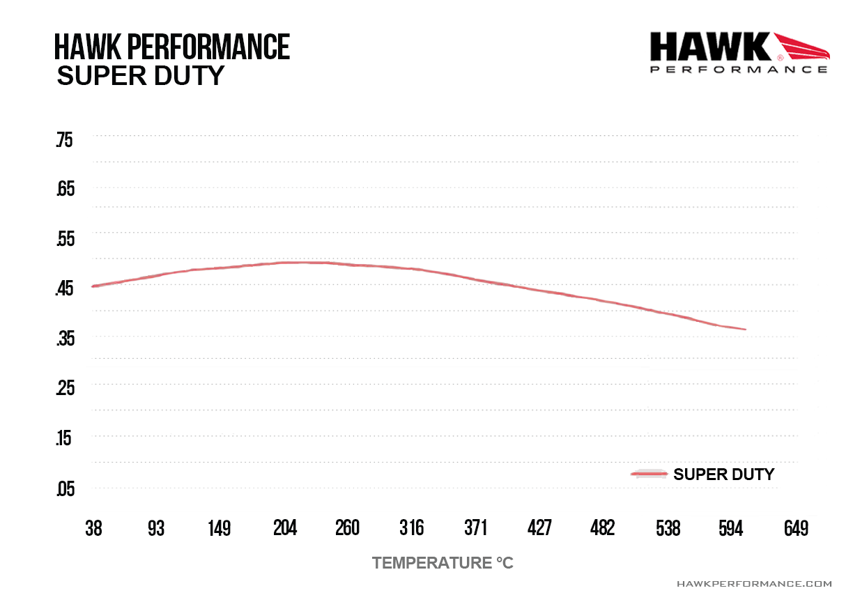 Hawk - HB966P.575 - Hawk Super Duty Brake Pads; Front