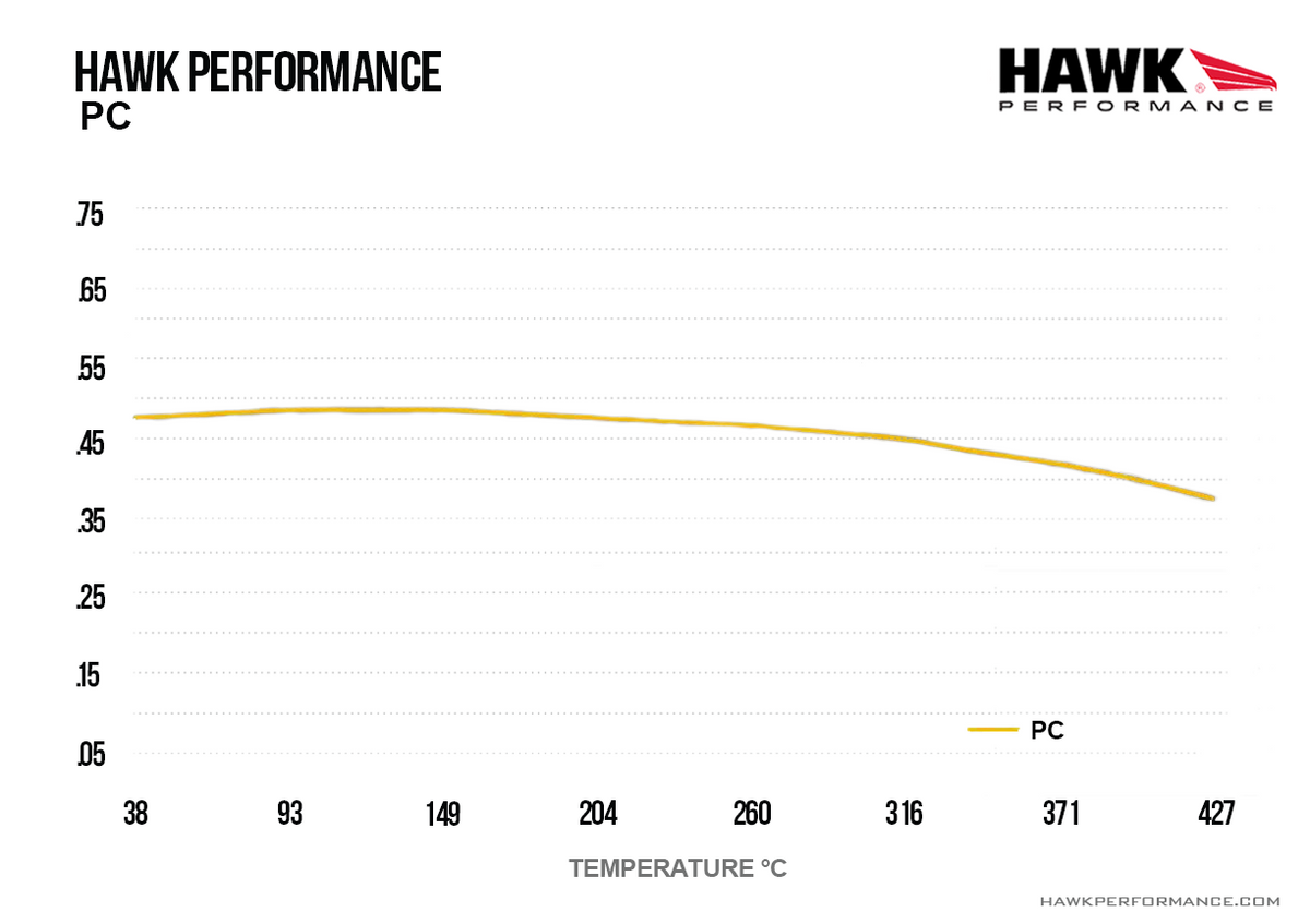 Hawk - HB194Z.570 - Hawk PC Brake Pads; Rear
Hawk
Be the first to review this product
Item #
HWK-HB194Z.570
