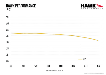 Hawk - HB194Z.570 - Hawk PC Brake Pads; Rear
Hawk
Be the first to review this product
Item #
HWK-HB194Z.570