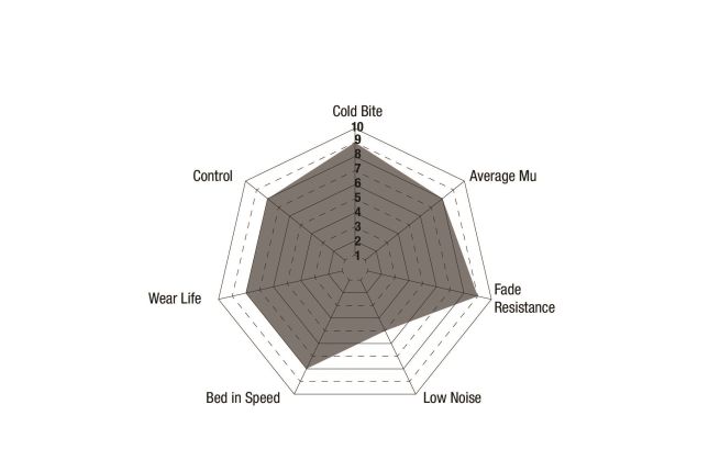 EBC - DP83055RPX - EBC RP-X Brake Pads; Front