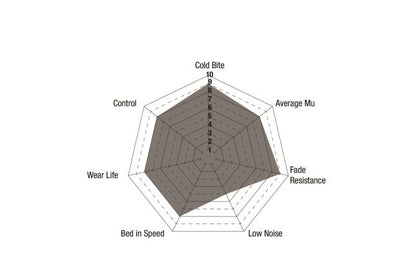 EBC - DP83055RPX - EBC RP-X Brake Pads; Front