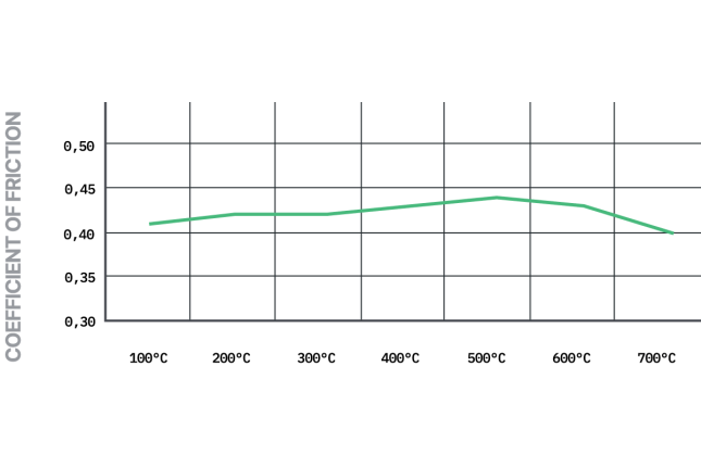 Pagid – E8084R2901 – Pagid RSL 29 piduriklotsid; Esiosa