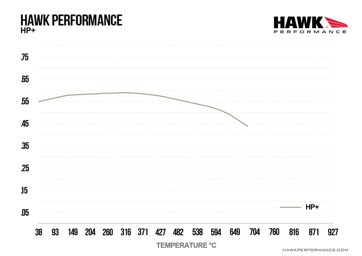 Hawk - HB194N.570 - Hawk HP Plus Brake Pads; Rear
Hawk
Be the first to review this product
Item #
HWK-HB194N.570
