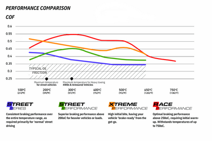 DBA - DB1520RP - DBA võidusõiduvõimendusega piduriklotsid; ees