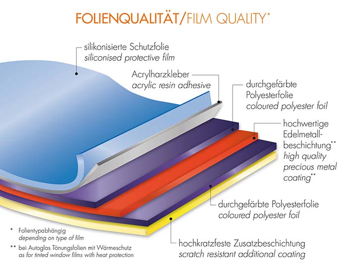 Foliatec - Blacknight Sun foil Dark 15% 76x300cm - FT 1091